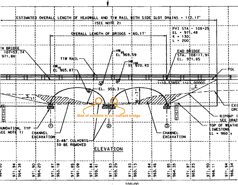 bridge diagram